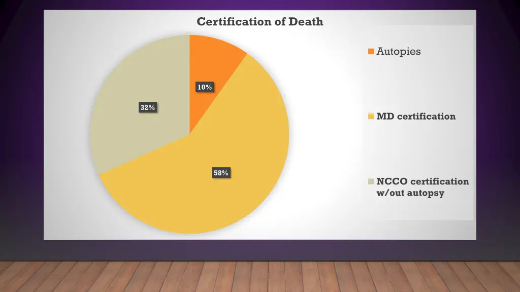 certification of death