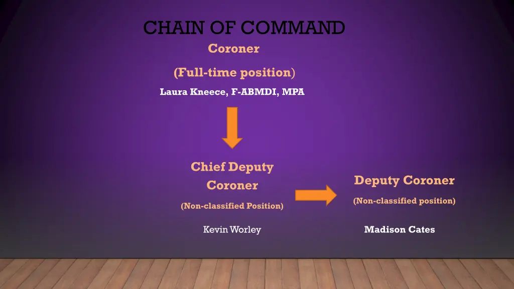 chain of command coroner