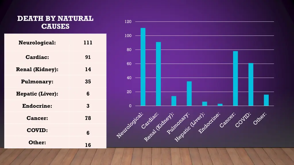 death by natural causes