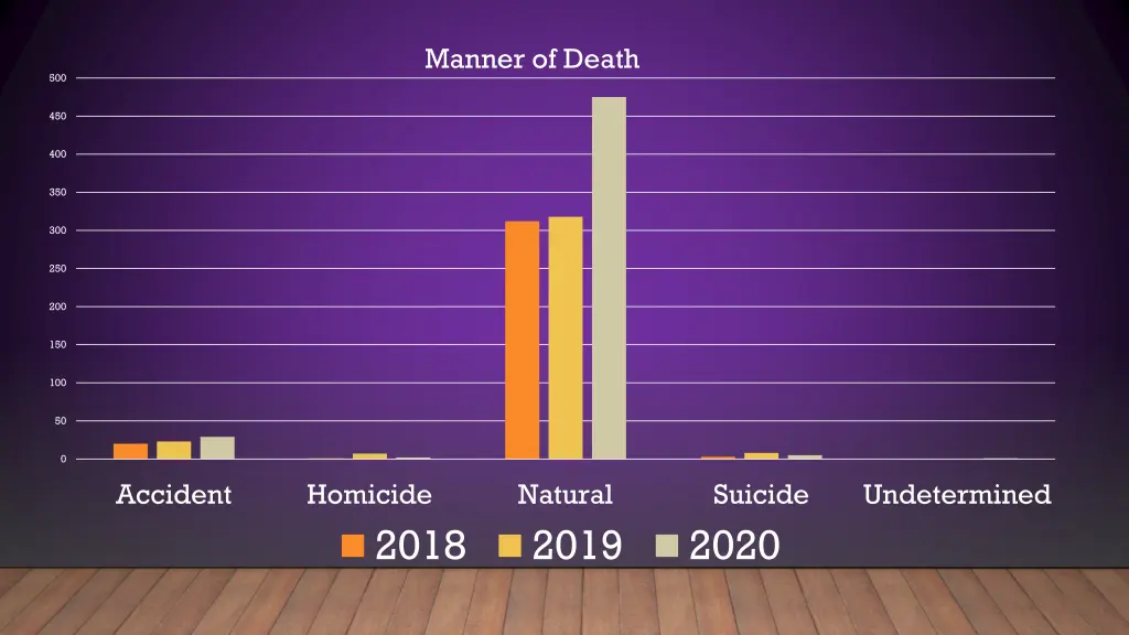 manner of death