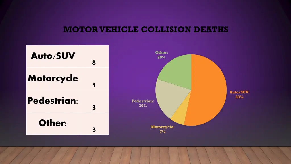 motor vehicle collision deaths
