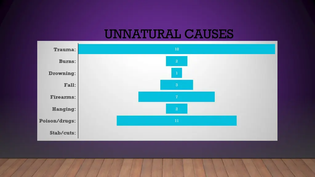 unnatural causes