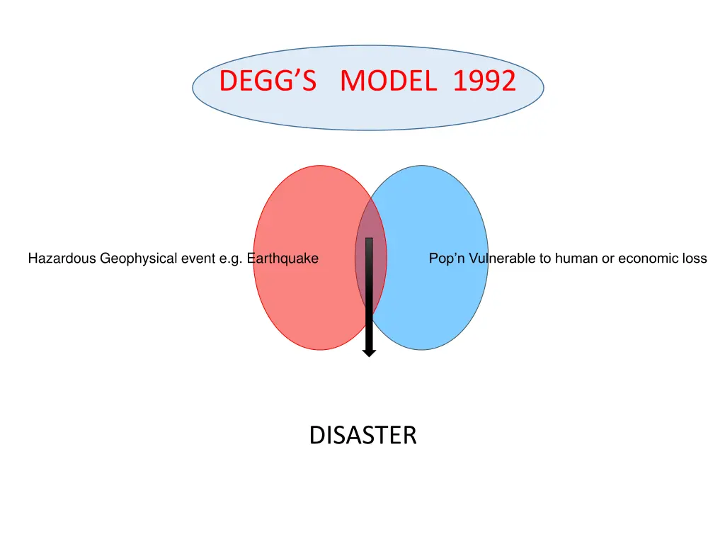 degg s model 1992