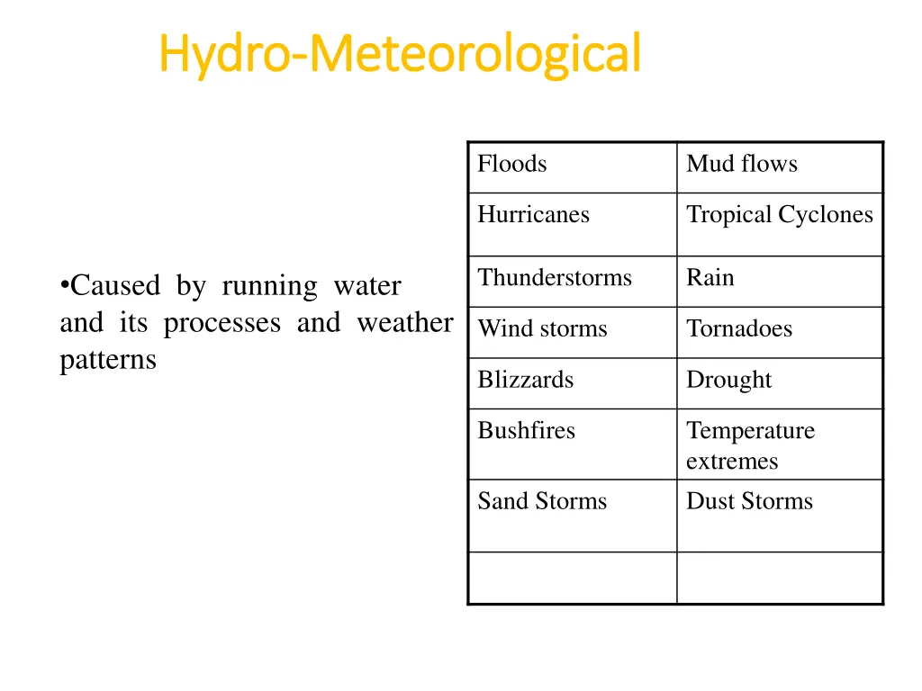 hydro hydro meteorological meteorological