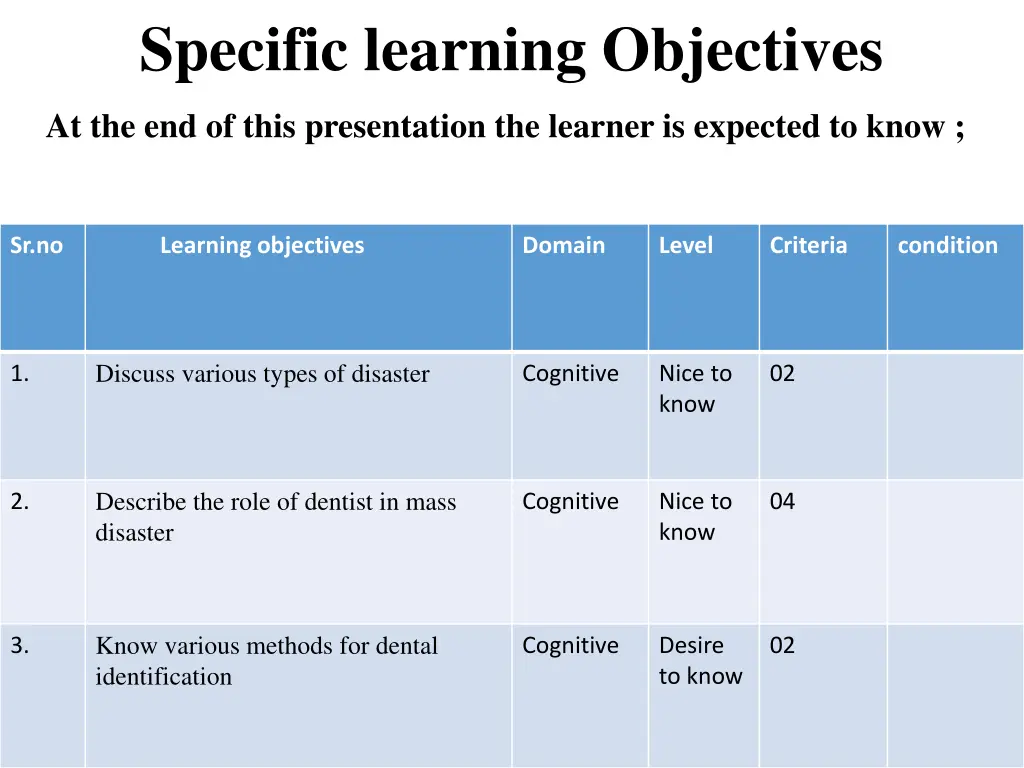 specific learning objectives