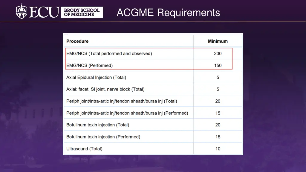 acgme requirements