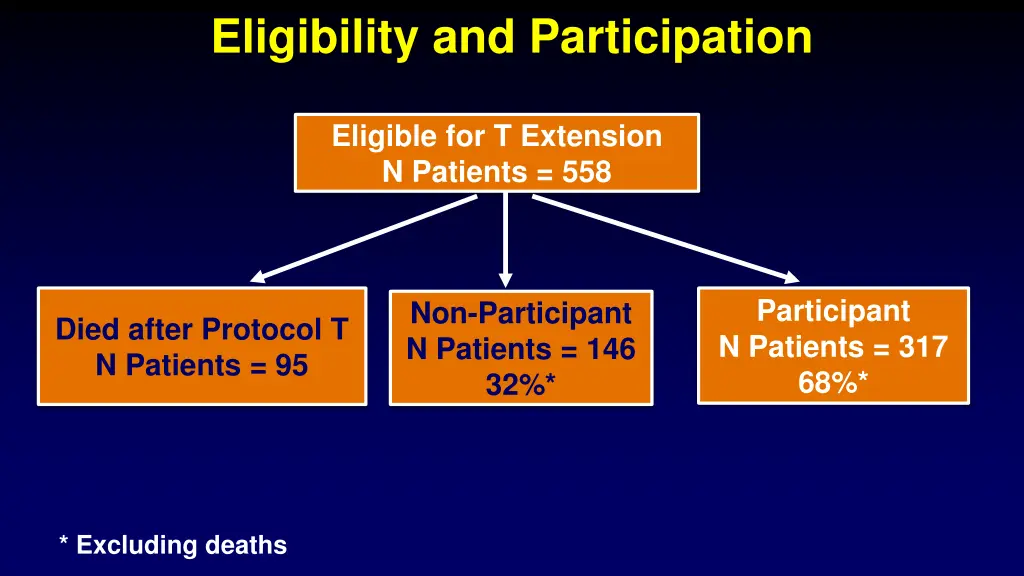 eligibility and participation