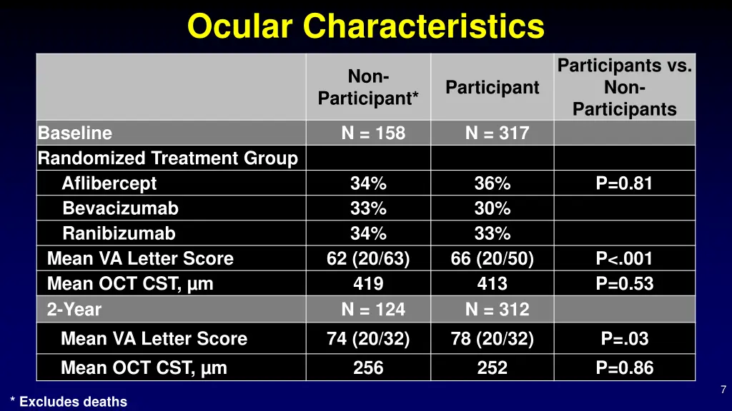 ocular characteristics