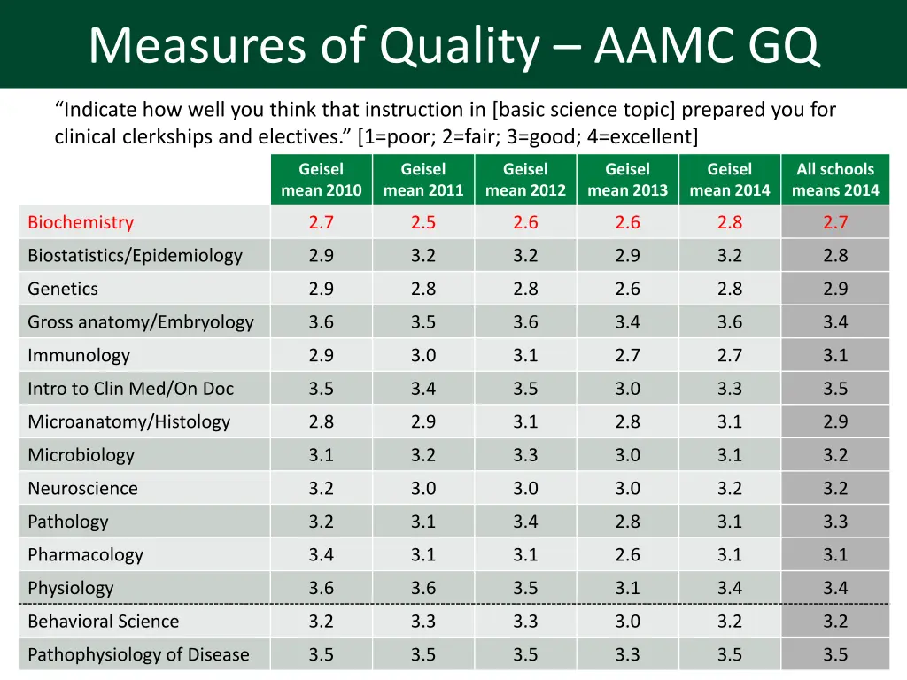 measures of quality aamc gq
