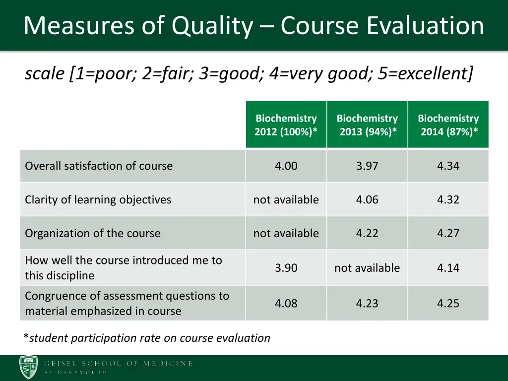 measures of quality course evaluation