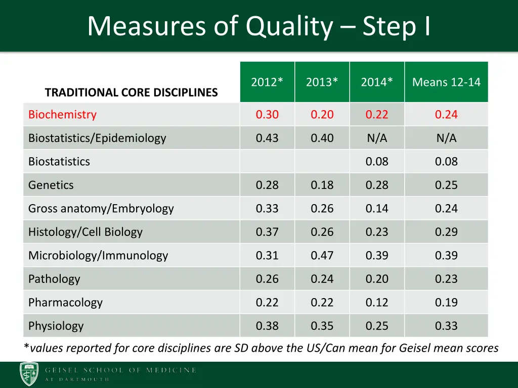 measures of quality step i