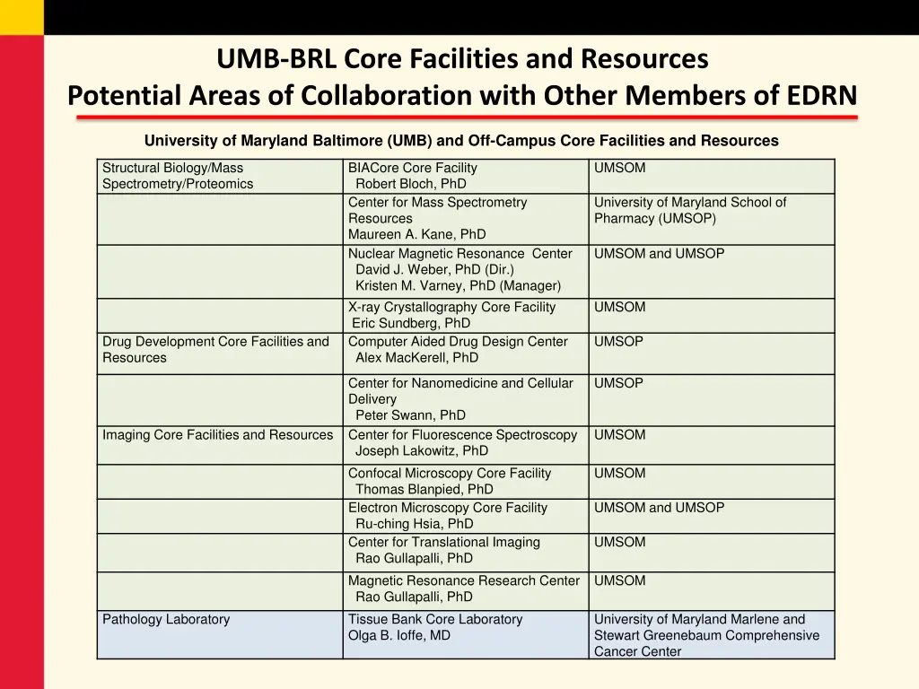 umb brl core facilities and resources potential 1