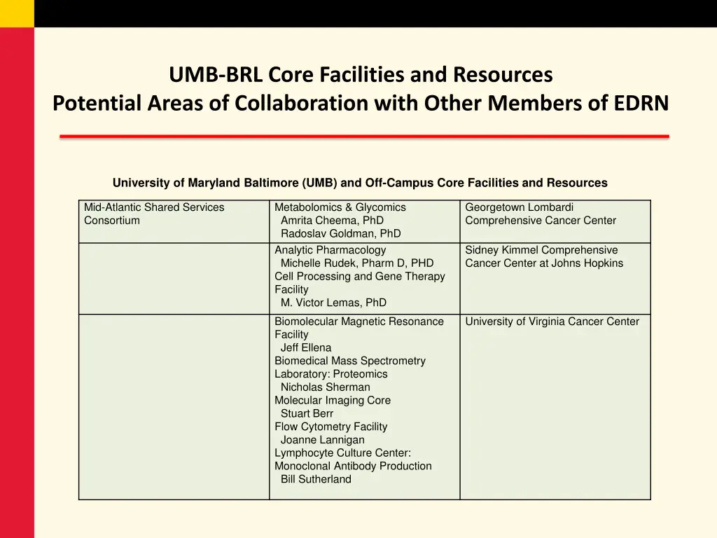 umb brl core facilities and resources potential 2