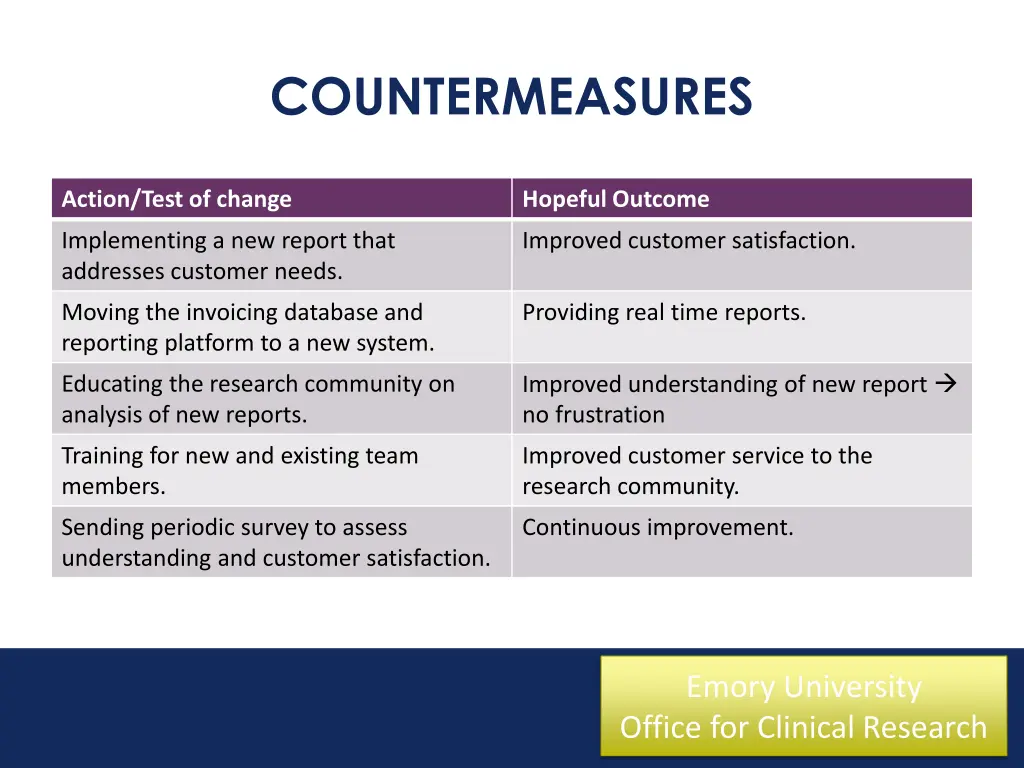 countermeasures