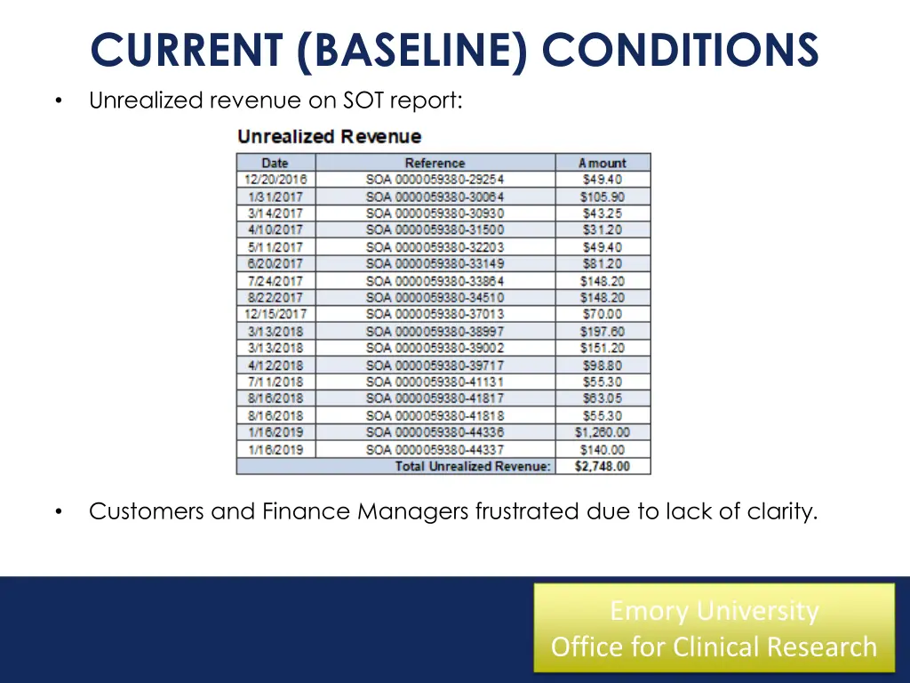 current baseline conditions unrealized revenue