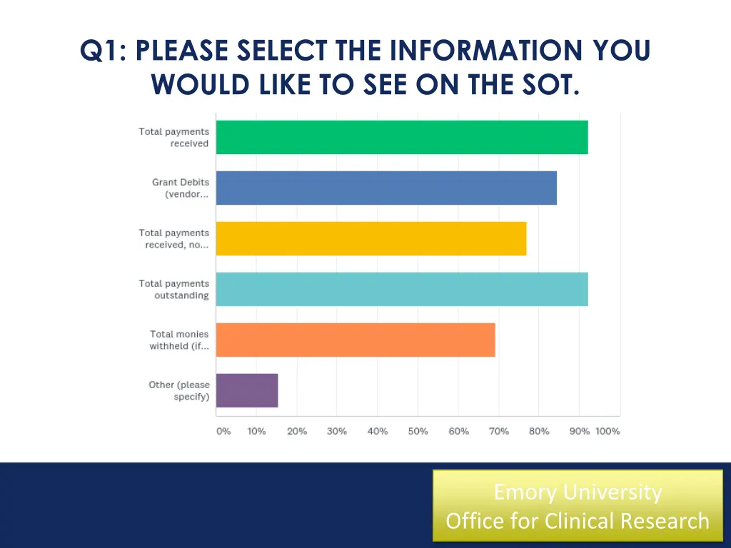 q1 please select the information you would like