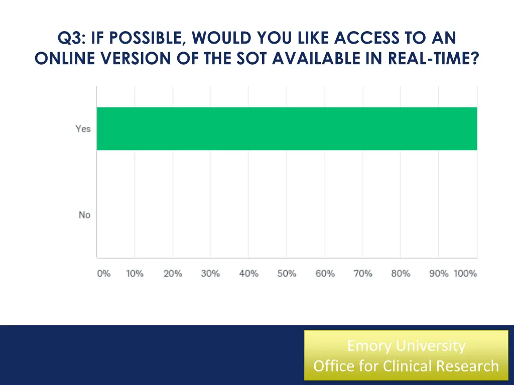 q3 if possible would you like access to an online