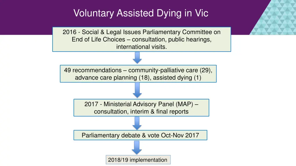 voluntary assisted dying in vic