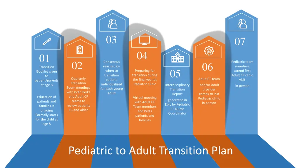 slide4