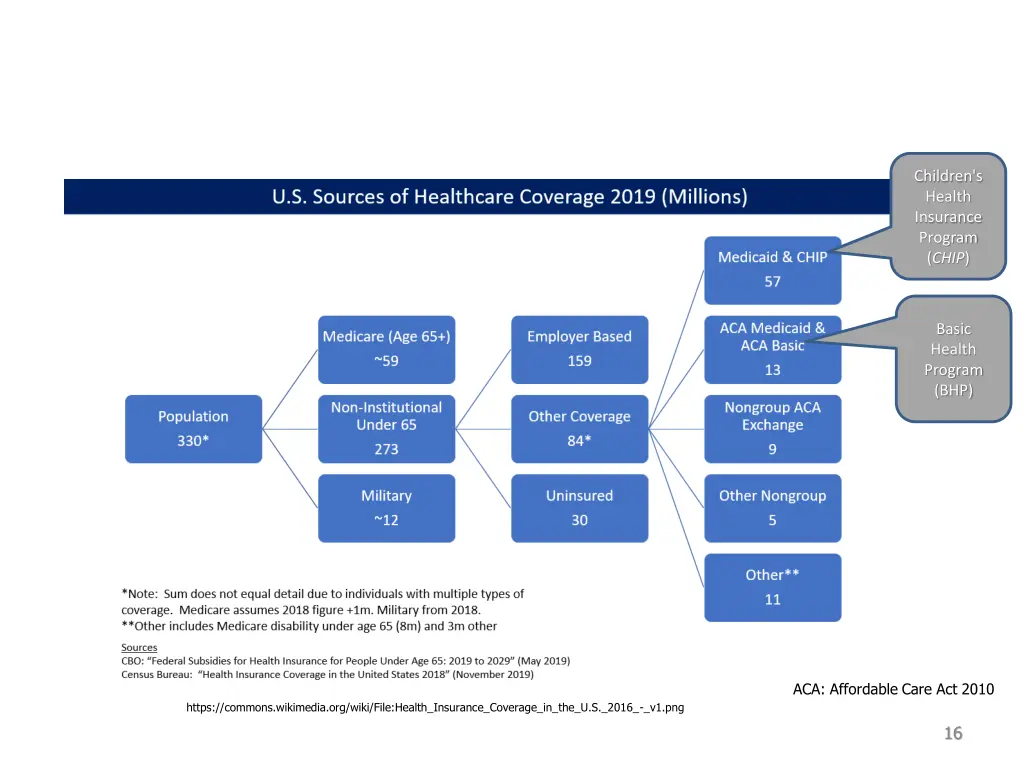 children s health insurance program chip