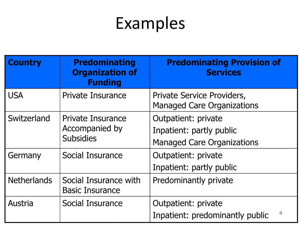 examples