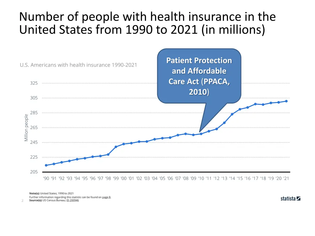 number of people with health insurance