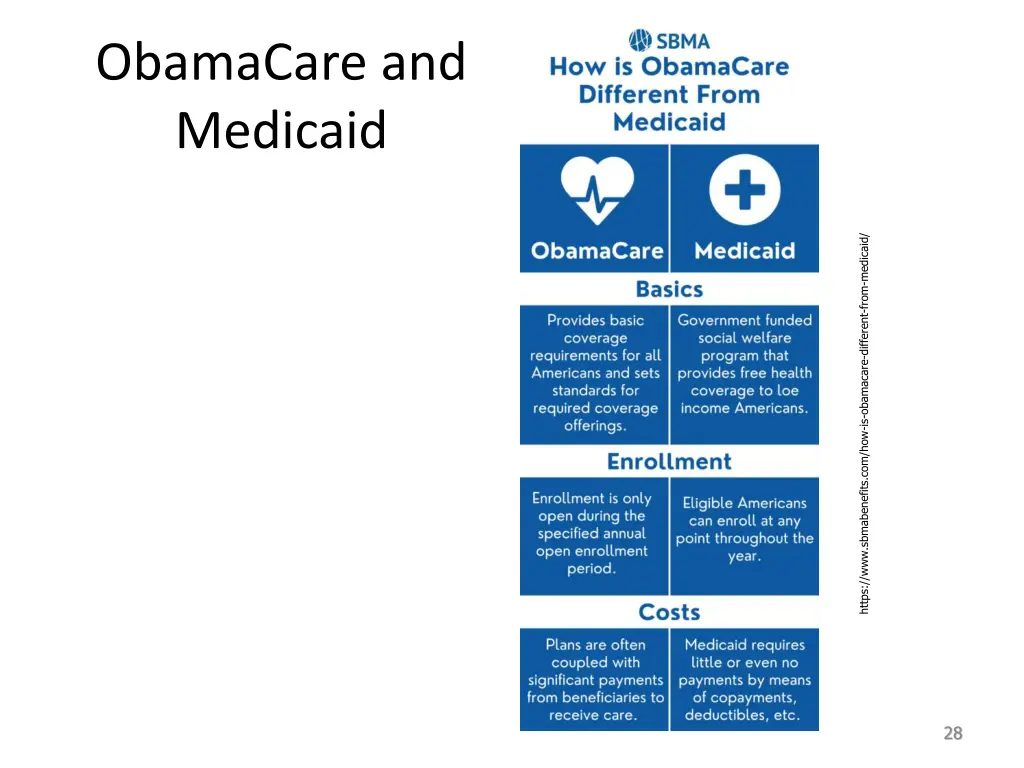 obamacare and medicaid