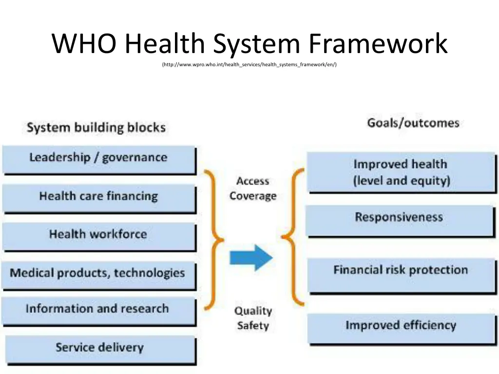 who health system framework http www wpro