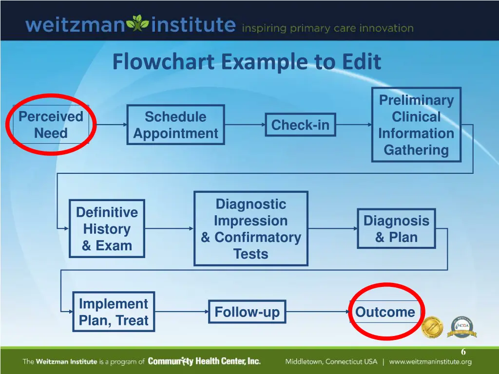 flowchart example to edit