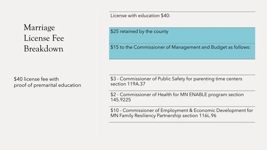 license with education 40