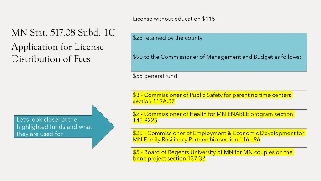 license without education 115 1