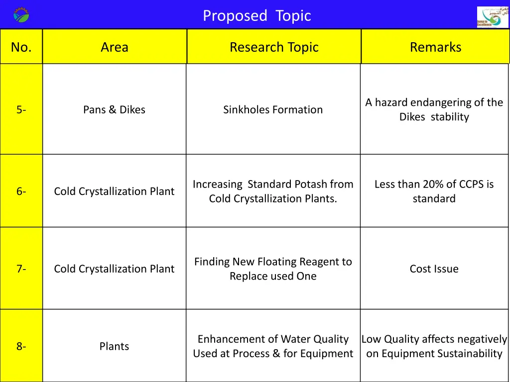 proposed topic 1