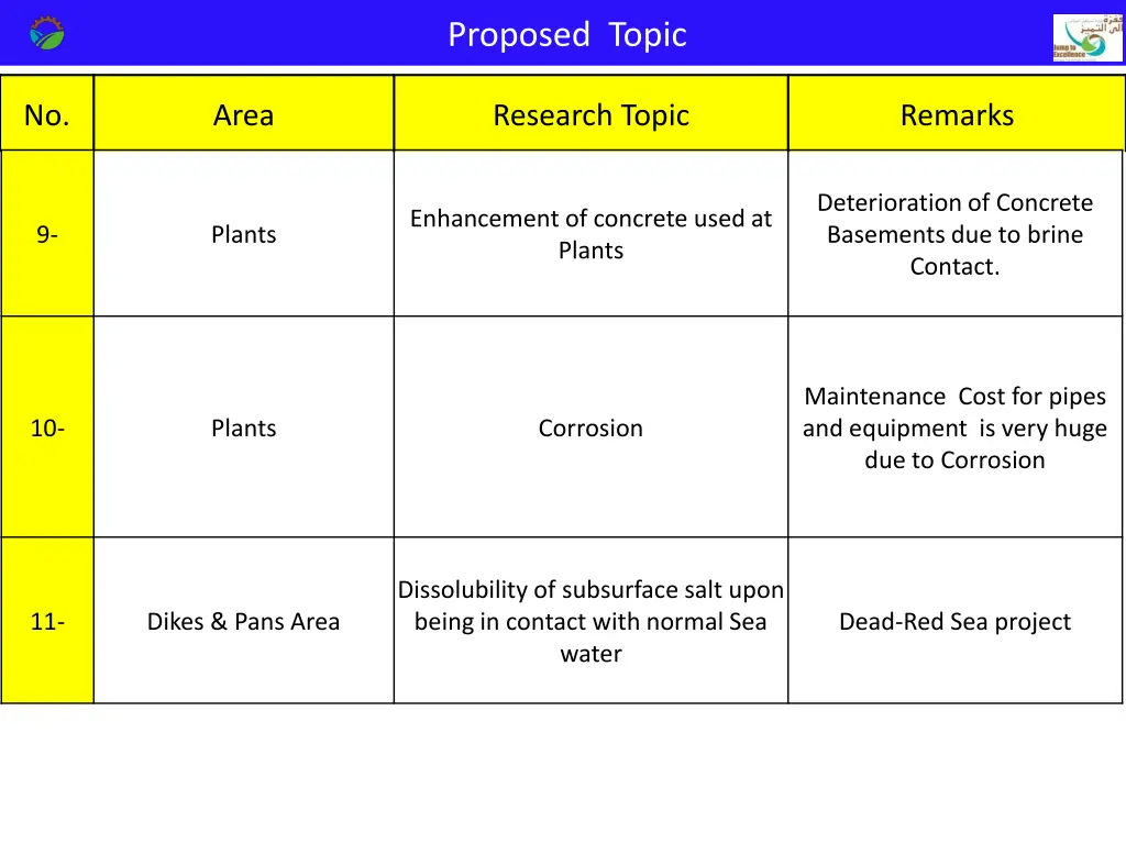 proposed topic 2