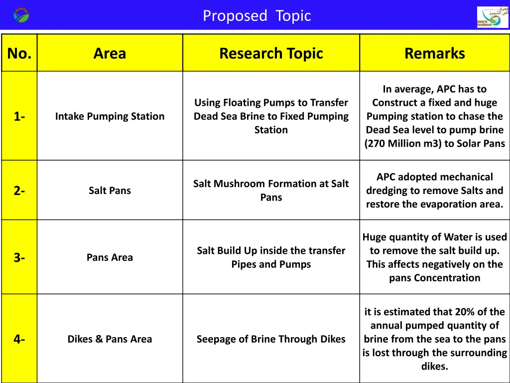 proposed topic