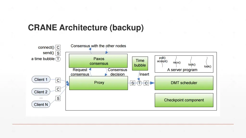 crane architecture backup