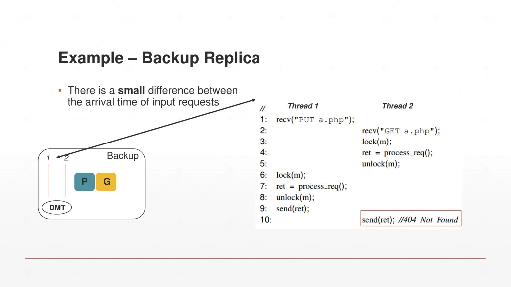 example backup replica