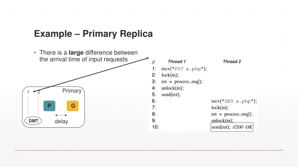 example primary replica