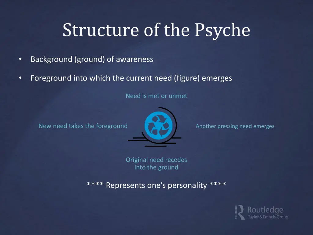 structure of the psyche