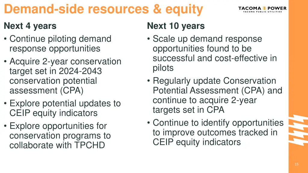 demand side resources equity next 4 years