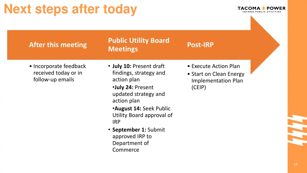 next steps after today