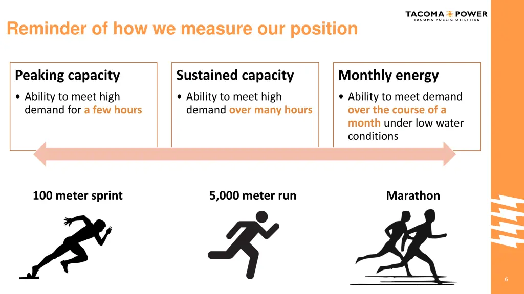 reminder of how we measure our position