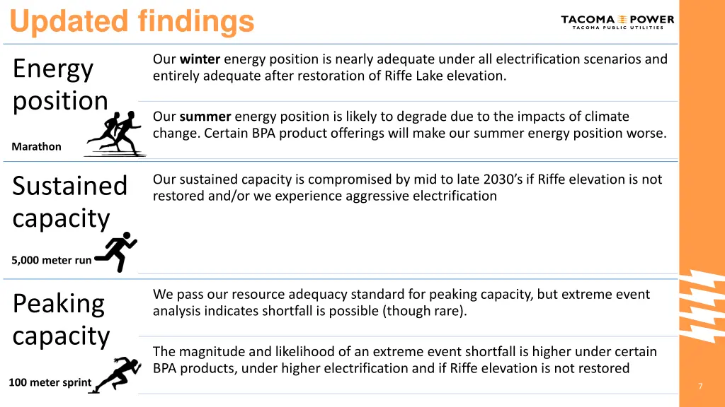updated findings