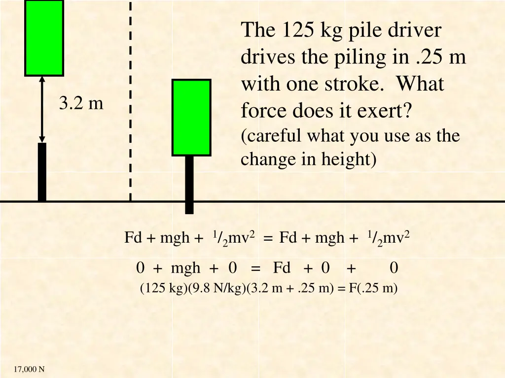 the 125 kg pile driver drives the piling