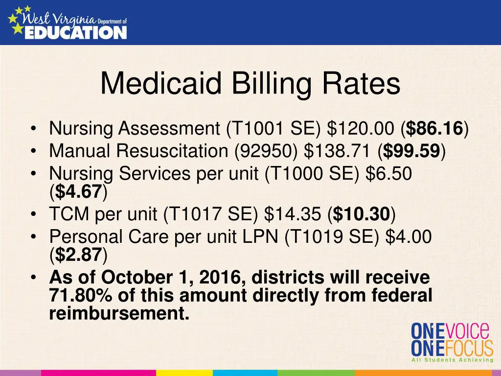 medicaid billing rates