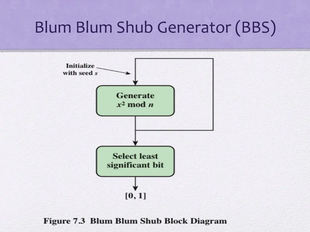 blum blum shub generator bbs