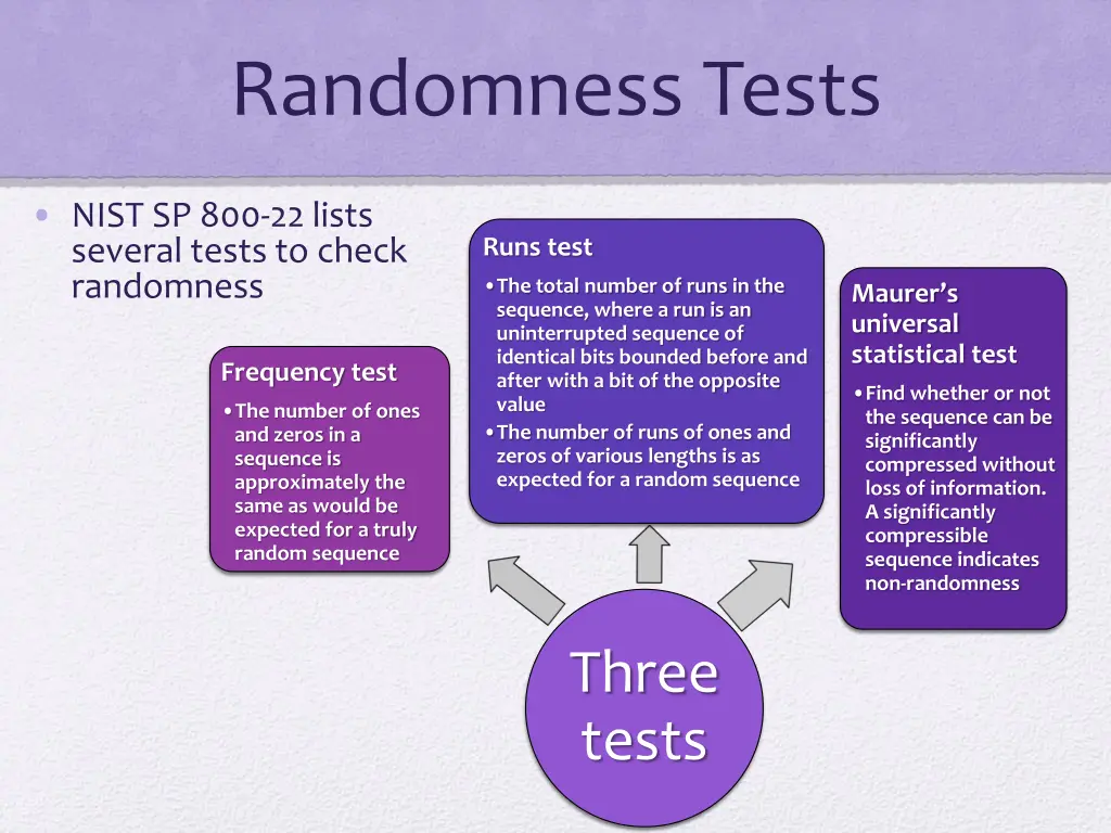 randomness tests