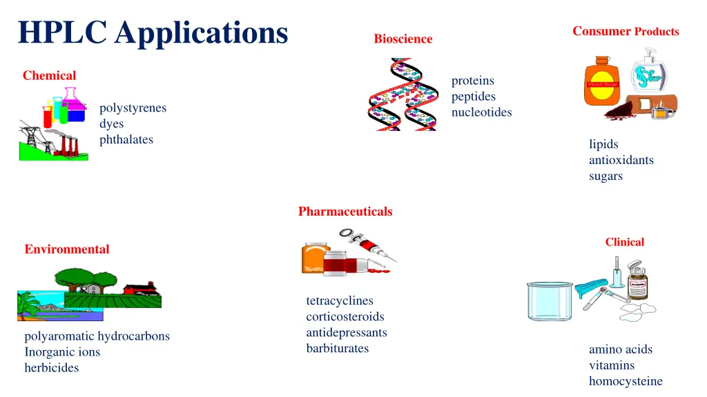 hplc applications
