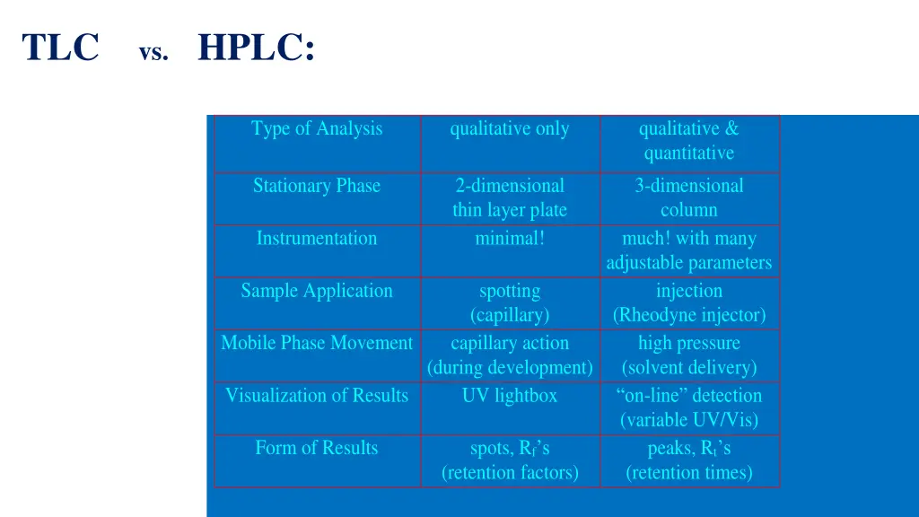 tlc vs hplc