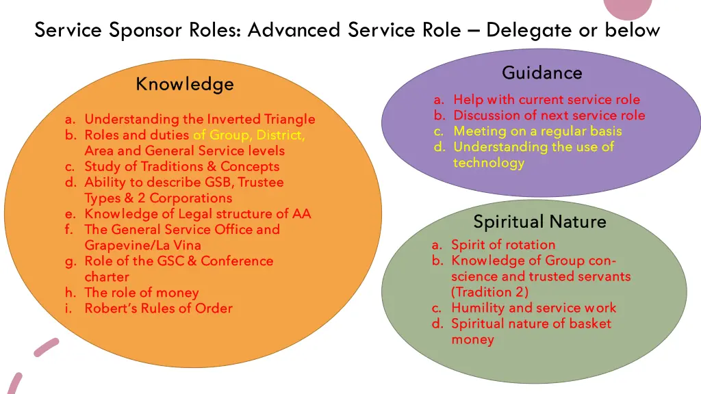 service sponsor roles advanced service role