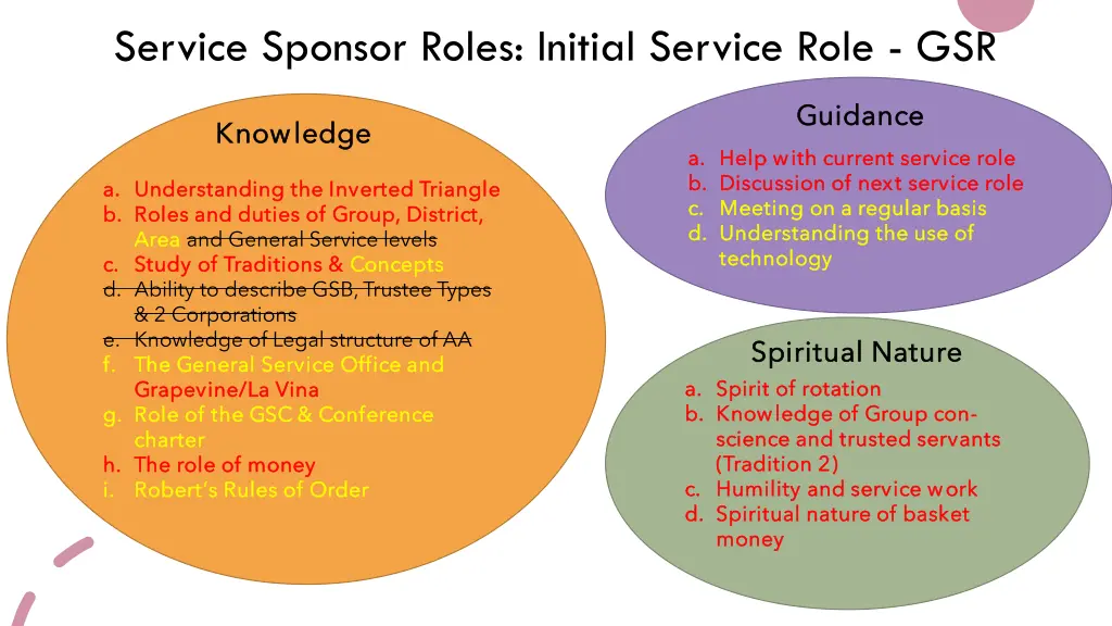 service sponsor roles initial service role gsr